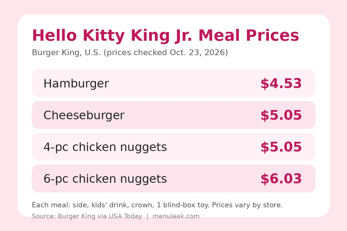 Burger King Hello Kitty meal price card showing hamburger, cheeseburger and nugget King Jr. Meal prices