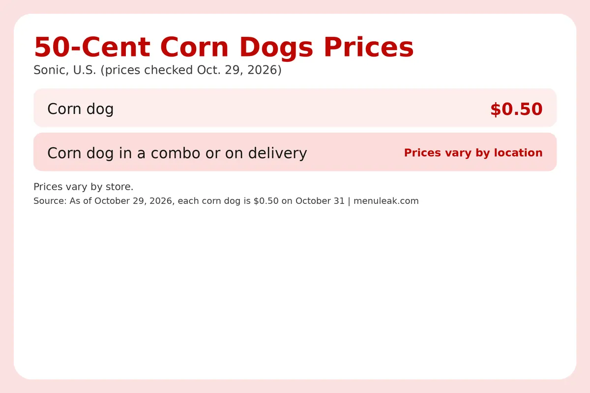 Price table infographic of 50-Cent Corn Dogs prices at Sonic in the U.S., listing 2 rows with the same dollar amounts as the page table.