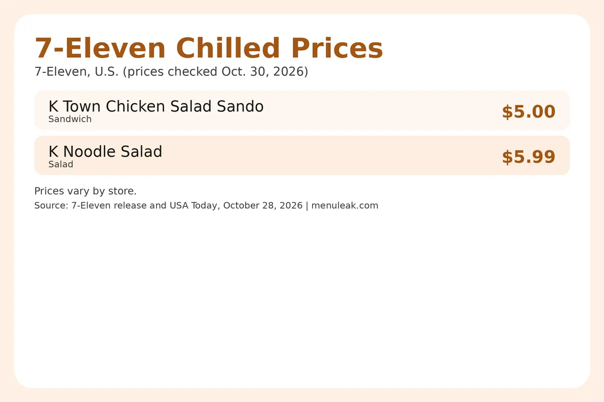 Price table infographic of 7-Eleven Chilled prices at 7-Eleven in the U.S., listing 2 rows with the same dollar amounts as the page table.