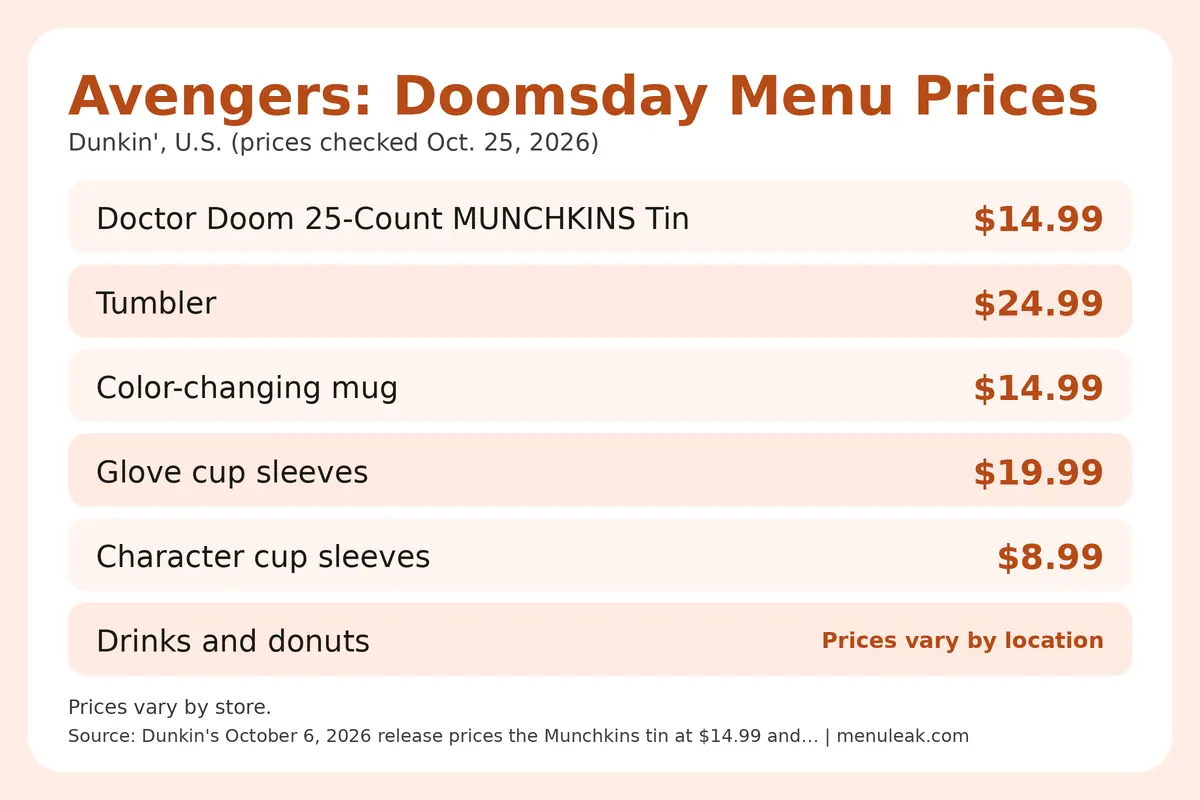 Price table infographic of Avengers: Doomsday Menu prices at Dunkin' in the U.S., listing 6 rows with the same dollar amounts as the page table.