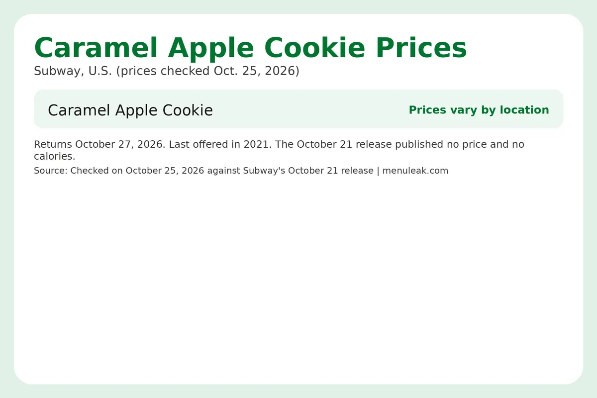 Price table infographic of Caramel Apple Cookie prices at Subway in the U.S., listing 1 rows with the same dollar amounts as the page table.
