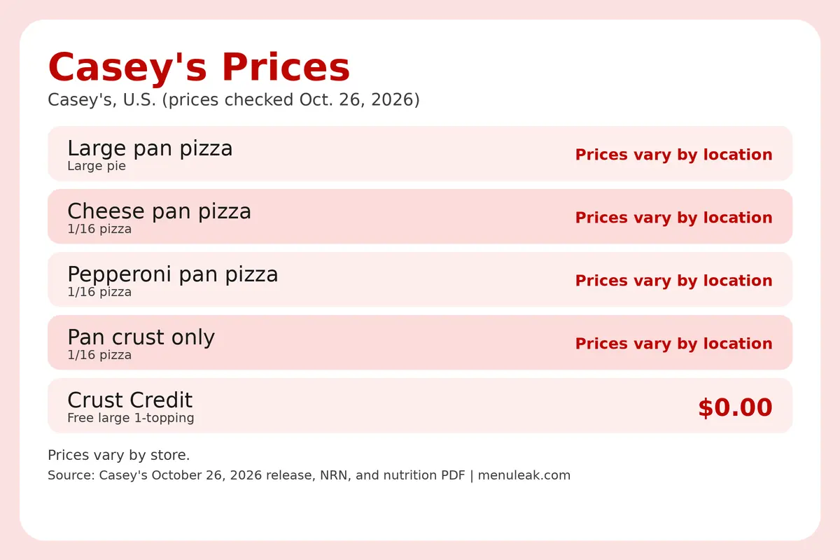 Price table infographic of Casey's prices at Casey's in the U.S., listing 5 rows with the same dollar amounts as the page table.