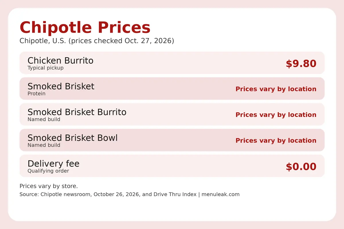 Price table infographic of Chipotle prices at Chipotle in the U.S., listing 5 rows with the same dollar amounts as the page table.