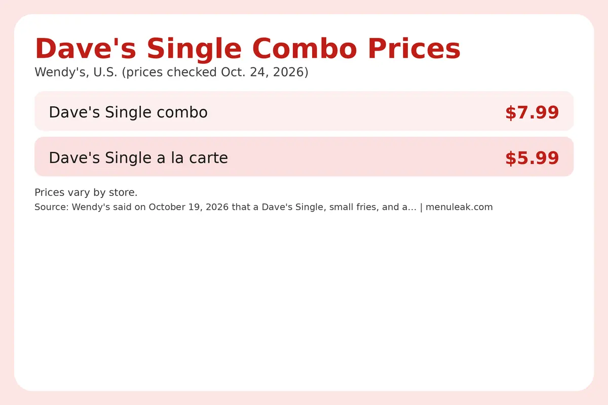 Price table infographic of Dave's Single Combo prices at Wendy's in the U.S., listing 2 rows with the same dollar amounts as the page table.