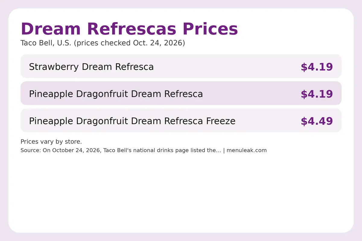 Price table infographic of Dream Refrescas prices at Taco Bell in the U.S., listing 3 rows with the same dollar amounts as the page table.