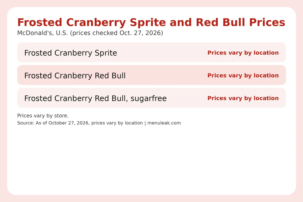 Price table infographic of Frosted Cranberry Sprite and Red Bull prices at McDonald's in the U.S., listing 3 rows with the same dollar amounts as the page table.