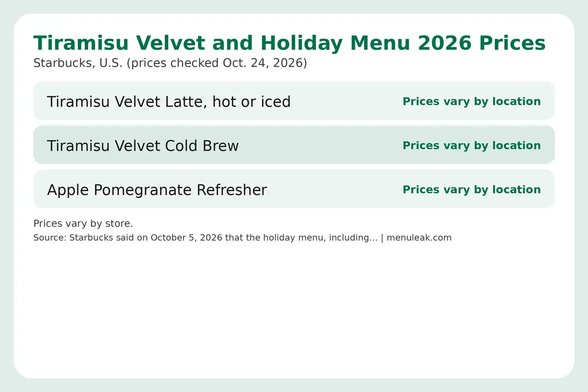 Price table infographic of Tiramisu Velvet and Holiday Menu 2026 prices at Starbucks in the U.S., listing 3 rows with the same dollar amounts as the page table.