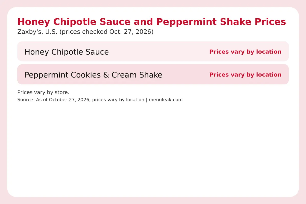 Price table infographic of Honey Chipotle Sauce and Peppermint Shake prices at Zaxby's in the U.S., listing 2 rows with the same dollar amounts as the page table.
