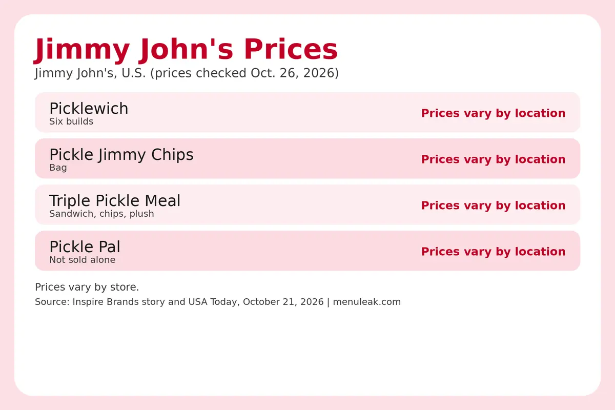 Price table infographic of Jimmy John's prices at Jimmy John's in the U.S., listing 4 rows with the same dollar amounts as the page table.