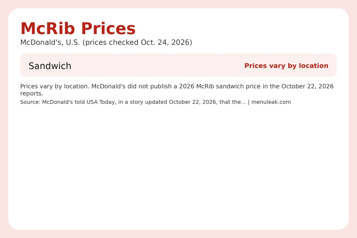 Price table infographic of McRib prices at McDonald's in the U.S., listing 1 rows with the same dollar amounts as the page table.