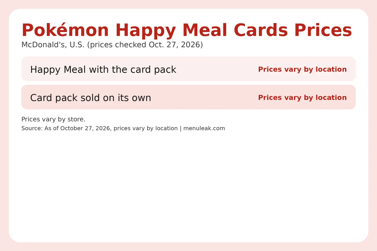 Price table infographic of Pokémon Happy Meal Cards prices at McDonald's in the U.S., listing 2 rows with the same dollar amounts as the page table.