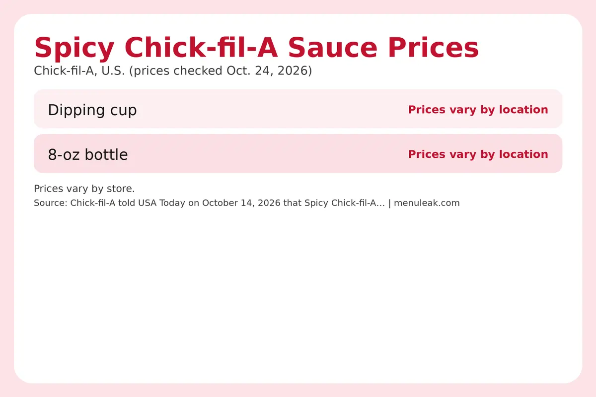 Price table infographic of Spicy Chick-fil-A Sauce prices at Chick-fil-A in the U.S., listing 2 rows with the same dollar amounts as the page table.