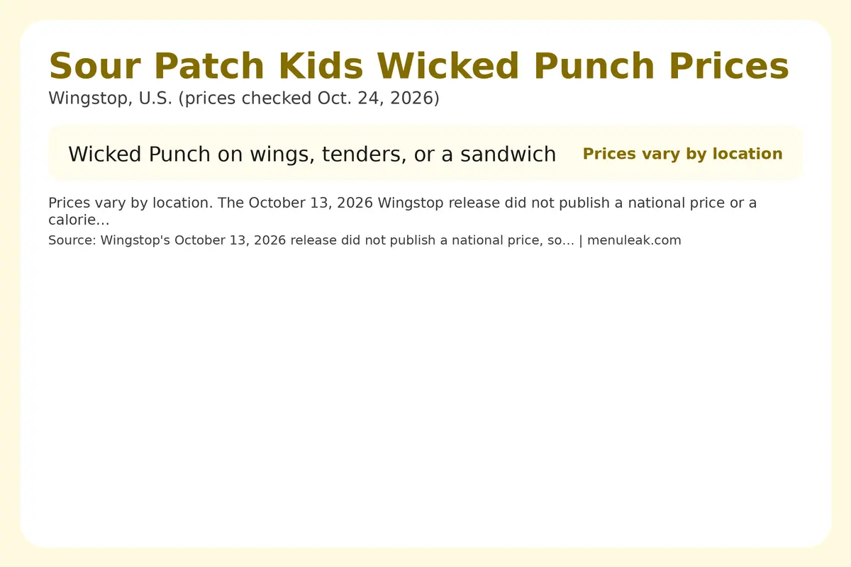Price table infographic of Sour Patch Kids Wicked Punch prices at Wingstop in the U.S., listing 1 rows with the same dollar amounts as the page table.
